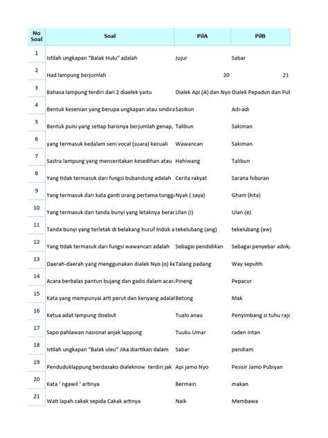 Arti Teling Bahasa Lampung rangkum daftar mod tips falsetto 297 image 5