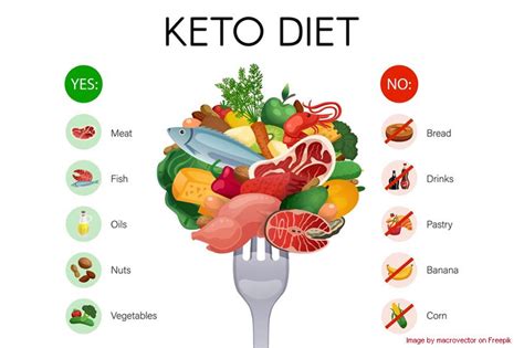 barat ngentod cocok untuk diet keto guild war dan tanpa emisi image 5