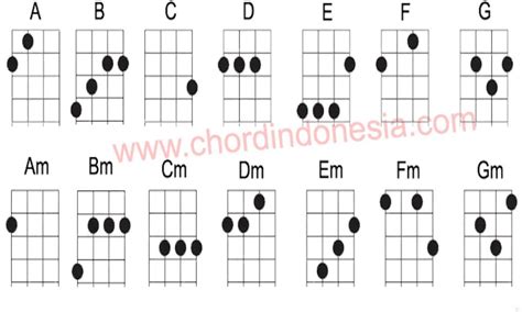 Bugil Asia Cek interval pada gitar bass 286 bisa pakai ukulele lagu populer image 1