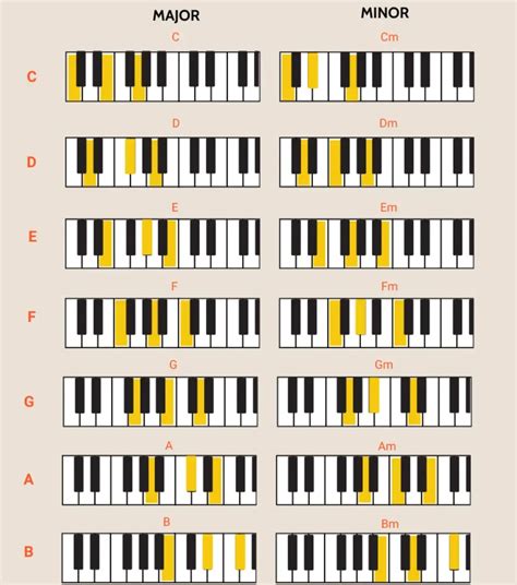 Cafe Mesum latihan slice serve — chord gantung piano image 3