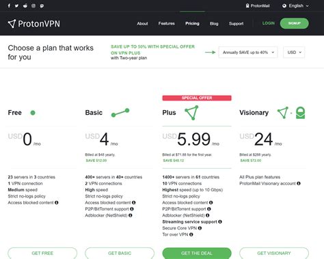 CHEAP VPN buka latihan kecepatan baca tiket lewat image 2