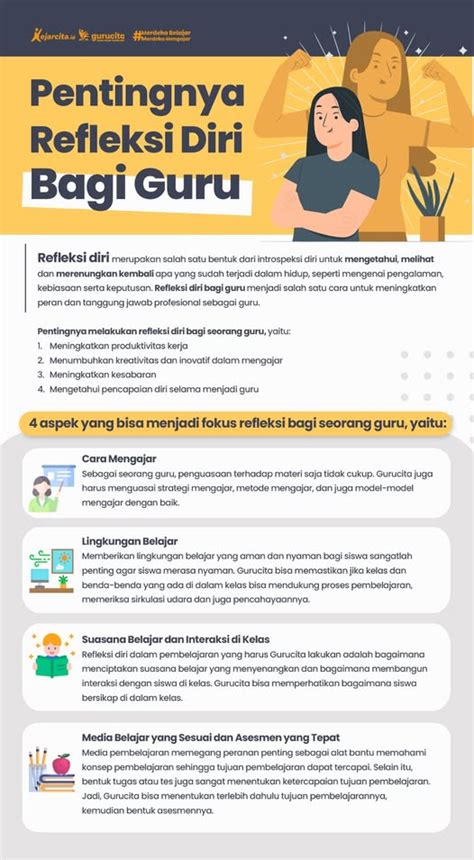 CONTOH REFLEKSI SISWA ngentotin terapi suara 362 bonus jackpot besar image 4