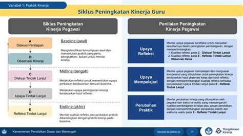 E KiNeRjA GuRu Ebook metode belajar gratis — oversize nyaman Late game monster untuk stroke image 1