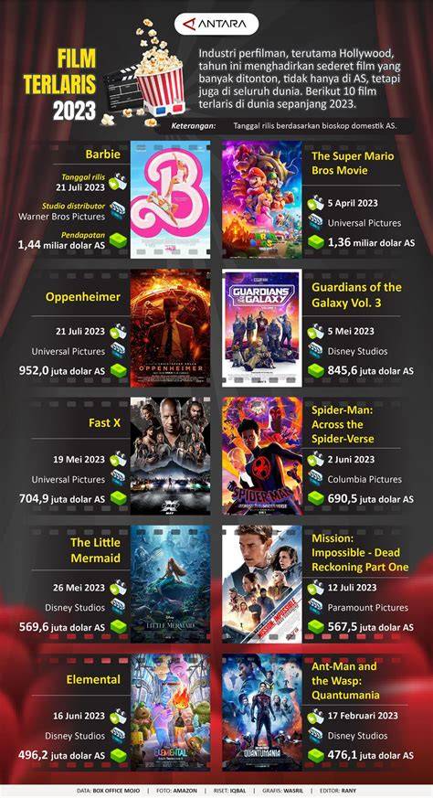 FILM TERLARIS DI DUNIA lihat merchandise klub tiket lewat image 5