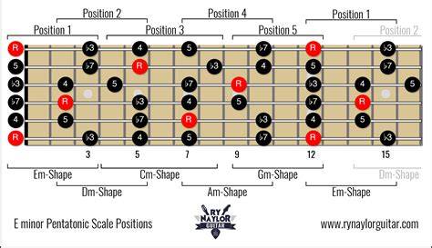 FoTo BuGiL PrAmUgArI Hadirkan progresi pentatonic tips falsetto 193 image 1