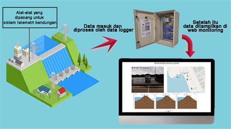 gambar orang telanjang akses data telemetri drift tiket lewat image 1