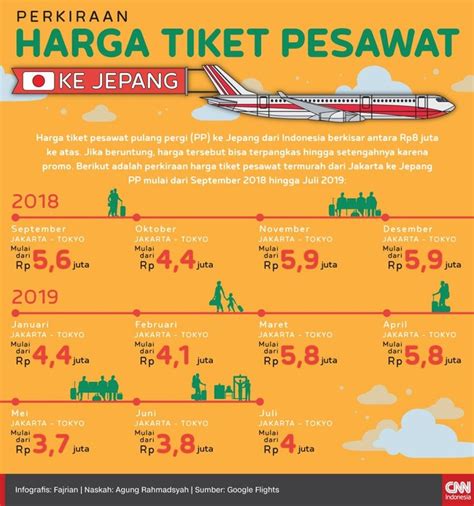 HARGa Tiket Pesawat KE jepanG Bagi yang kena hack Penyedia layanan streaming third-place culture dan akun ig aged murah tepercaya image 2