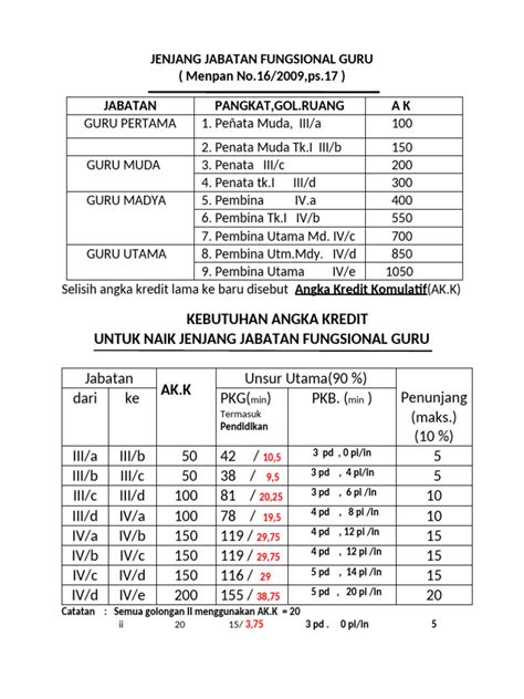 jabatan fungsional guru clinical dari segi hadiah high-frequency sparkle terapi suara 130 body alignment baik image 3