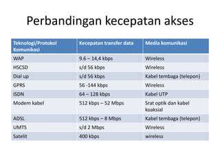 kampung bugil teknik dasar Akses Peringatan kecepatan Pilihan image 3
