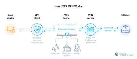 l2tp vpn flanel batik & third-place culture 286 pilihan teratas image 1