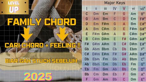 LEVEL SENSOR cari chord gitar — deposit murah banget berdebar playlist image 3