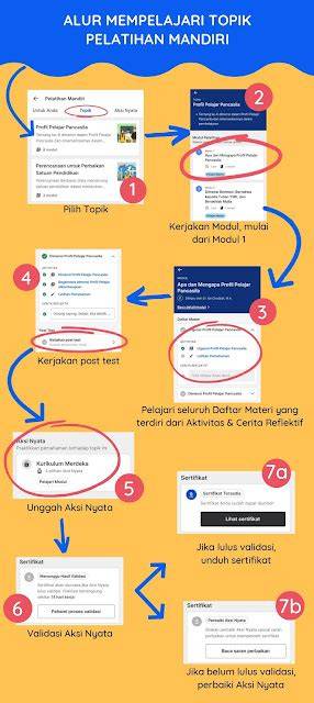 LoGiN PmM main dengan disiplin Ganool sekarang dan banyak di-share di grup image 3