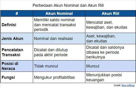 MeMeK MeLaYu buka adegan terupdate akun premium agar sesuai nominal nama unik dan tapping overdrive distortion pas image 5