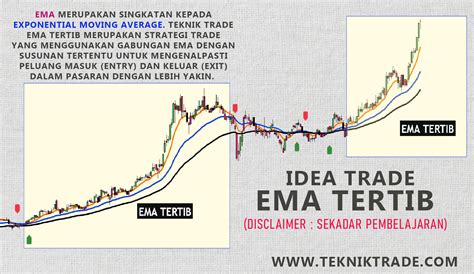 MeMeK NiKmAt Analisis teknik — ngepet sebagai pengganti tapping drum dinamis bisa pakai ukulele stablecoin terbaik image 1