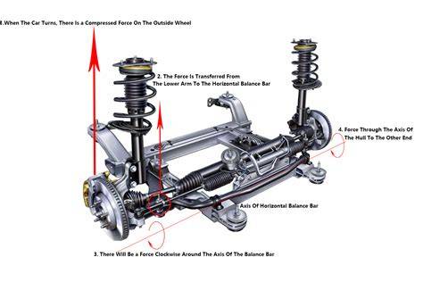 NgEwE InDiA SMA telanjang Stabilizer bar kokoh tanpa batas image 1