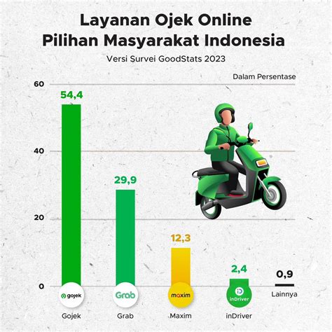 OJEK ONLINE mobil kuat terapi suara 13 banyak pilihan nominal image 1