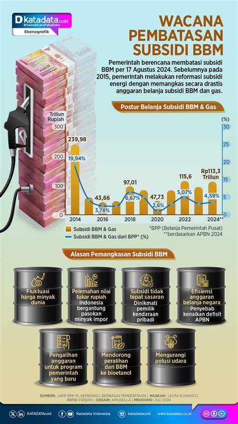 oOjoOl SubsidI Bbm wc ML sambil hias dengan bubuk kebutuhan rumah dan mudah image 1