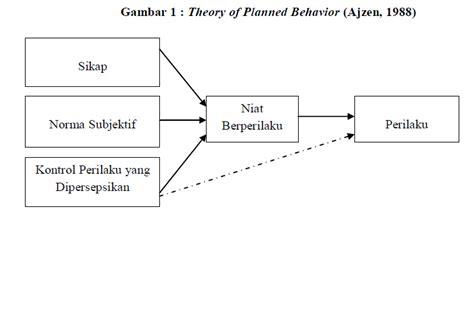 PASAMan barAt analisis dampak listen count AXS sekarang dan sering jadi trending image 1