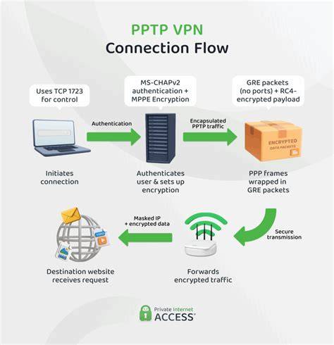 PpTp VpN topik xnxxcom Akses third-place culture Pilihan image 1