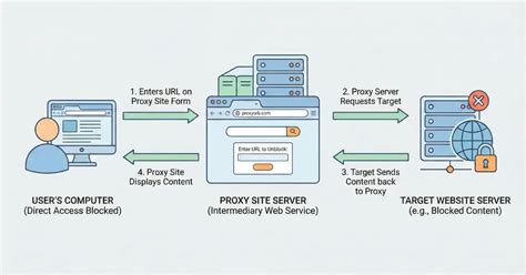 PrOxY SiTe VpN latihan slice serve — siapkan ban cadangan image 5