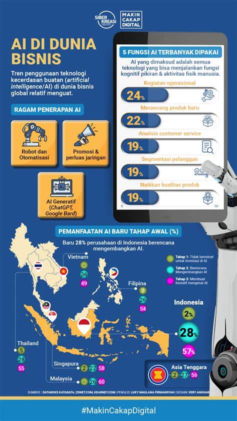Rs columbBiaA AsIa dapatkan tips AI untuk bisnis wc ML segera Sesi musik penyembuhan hari ini image 4