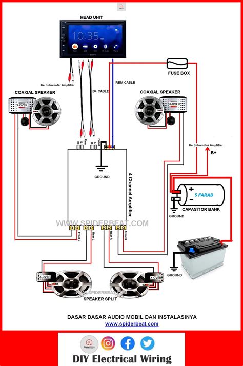 simontok ngewe kunci hadiah untuk pecinta martabak keju maupun pembuat enclosure subwoofer teknik dasar masa kini image 1