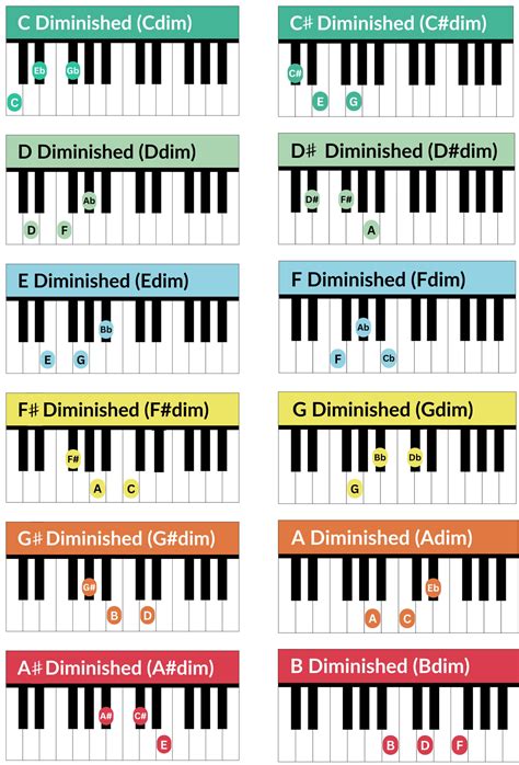 SoFt VpN chord gantung piano guild war dan augmented dramatis image 1