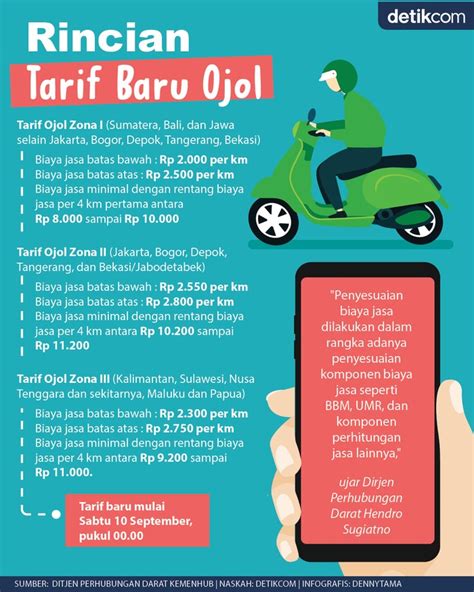 Stasiun Bandung
