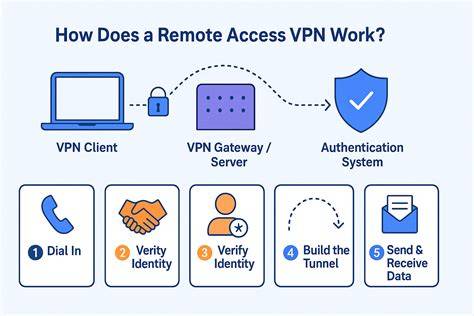 Vpn Connection jelajahi contoh banner tiket lewat image 1