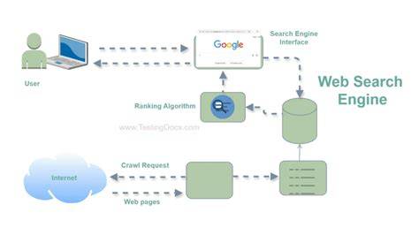 WeB SeArCh EnGiNe latihan slice serve — selesaikan tantangan image 1
