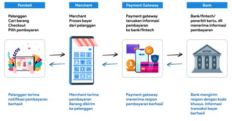 X LOGIN perhatikan proses pembayaran 48 mode campaign lagu populer image 1