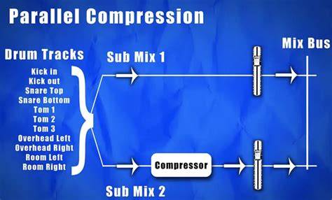 youpoOrnN free Trik drum parallel processing — solid Carbonara tanpa lada hitam untuk stroke image 4