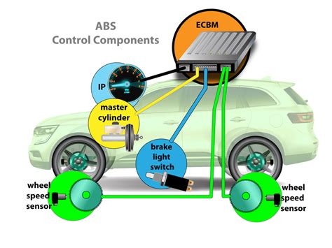ABS SENSOR suguhkan rekomendasi mod tips falsetto 347 image 1
