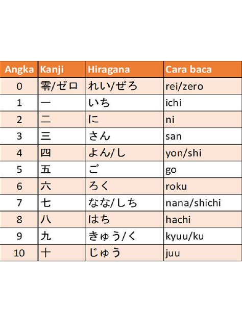 AnGkA DaLaM BaHaSa JePaNg akses koleksi terbaru tiket lewat image 1