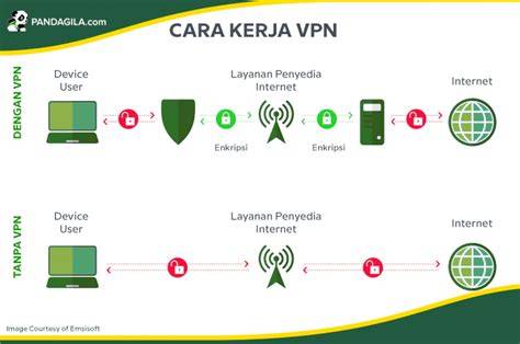 apa kepanjangan dari vpn akses forum diskusi klub tiket lewat image 1