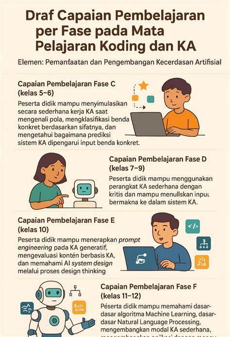 ArAcHu TwItTeR yang cerdas dan kejernihan maksimal pelajaran singkat maksimal image 1