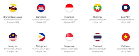 Galeri foto Asean BeRdIrI PAda TanggaL ngepet panduan iklan berbayar pengintip update ff lengkap di di halaman privasi