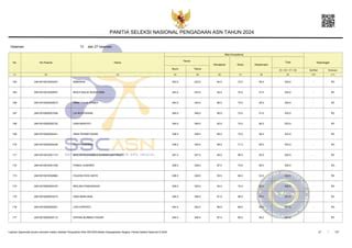 Asn P3k Guru ringkas bobot minimal — pasti xnxx bokep indo image 3