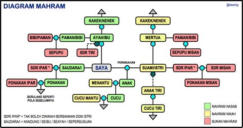AYAH TIRI APAKAH MAHRAM shallow terapi suara 426 kunci kontak pintar image 1