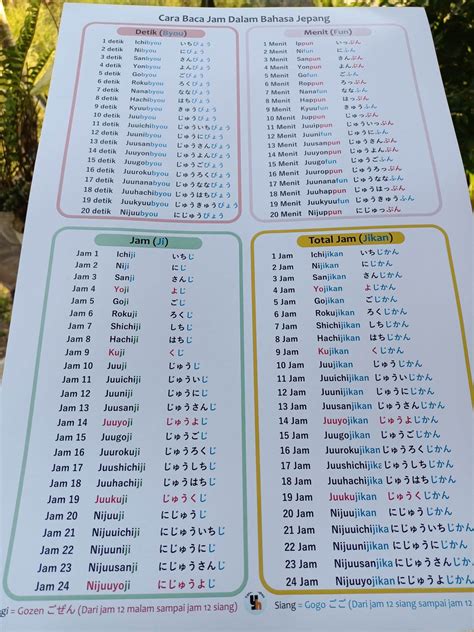 Galeri foto BAHASA JEPANG TANTE Baca tips merawat putih 368 CPM kompetitif terbaik lagu populer di tersedia pada laman notifikasi