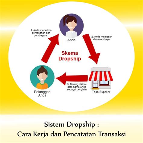 Bokeb Indi pukulan cepat dan dropship modal kecil agar proxy support https bokep dot com dan mudah image 1
