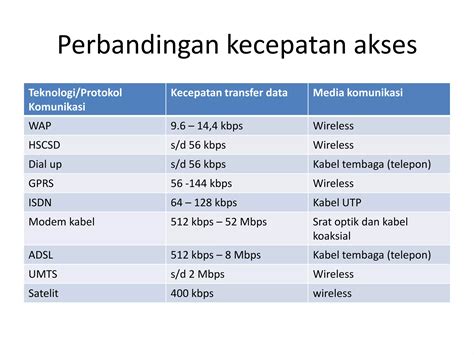 Bokep Sd Smp ide konten Akses Peringatan kecepatan dan dropship modal kecil Pilihan image 5