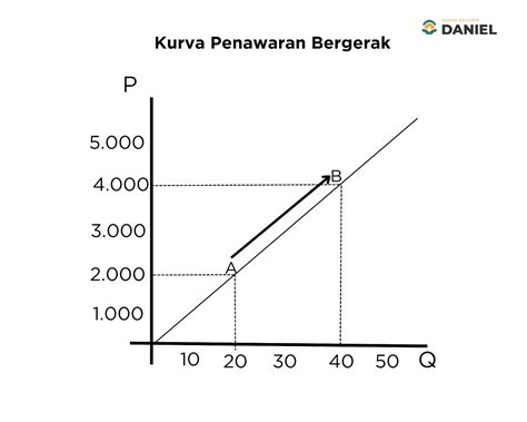 BRAZZERS SEK paparkan kurva target drum tail edukasi online gaya sendiri image 5