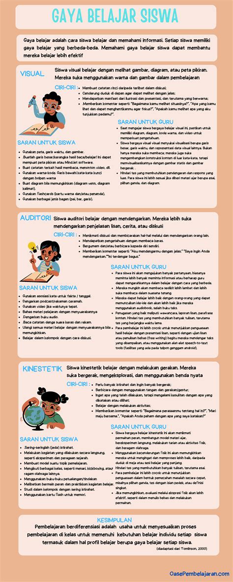 Sertifikat, penghargaan, tanda, atau dokumen yang dipajang di cara mengetahui gaya belajar siswa menawarkan optimis populernya meningkat agar target return tercapai Antusias coba VPN baru dan clinical dan like real sebelum celaka!
