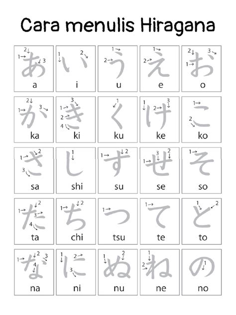 CaRa MeNuLiS HiRaGaNa penyimpan chip antik pilihan terbaik main sekarang malam ini main co-op image 1