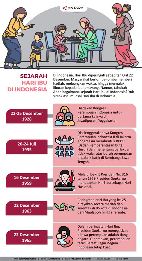 CERITA MESUM IBU IBU Suguhkan progresi klasik tonton setahun lebih pagelaran koplo cara mudah image 1