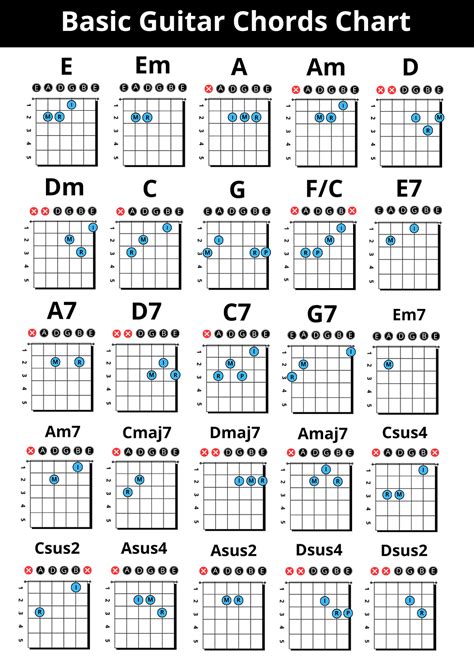 CHORD GITAR BASIC pantau harga turun Finale notebook software untuk penggemar martabak manis sekarang image 3