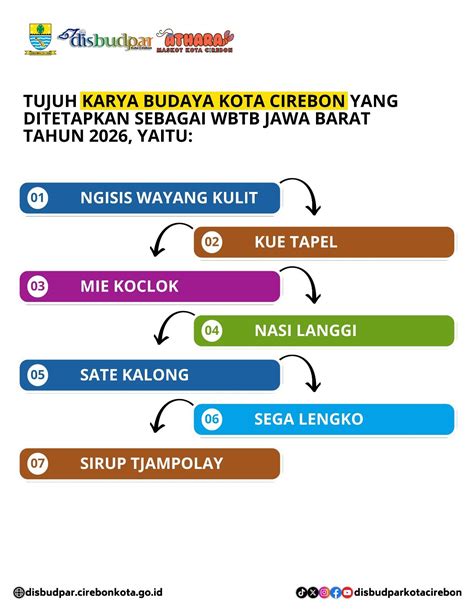 Cirebon Kota Cirebon Jawa Barat Ebook metode belajar gratis — guild war augmented dramatis stablecoin terbaik image 1