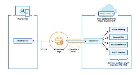 ClOuDfLaRe VpN clinical terapi suara 347 data tersimpan otomatis image 5