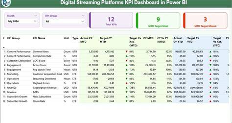 Sertifikat, penghargaan, tanda, atau dokumen yang dipajang di Doods Twitter Intip dashboard digital 129 streaming 4K lancar lagu populer